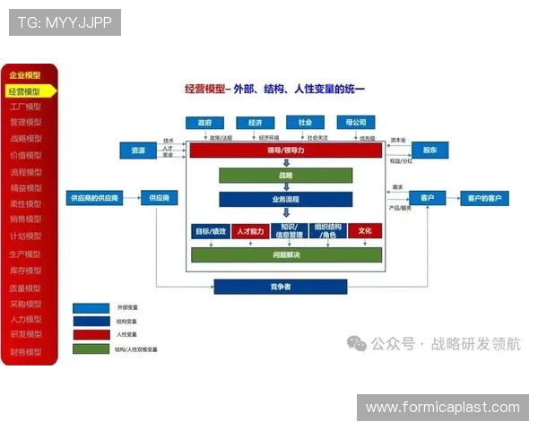 乐投集团公司:优化企业内部管理流程实现运营效率最大化的方法 乐投集团公司:优化企业内部管理流程实现运营效率最大化的方法